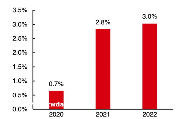 上市，可能是锅圈噩梦的开始