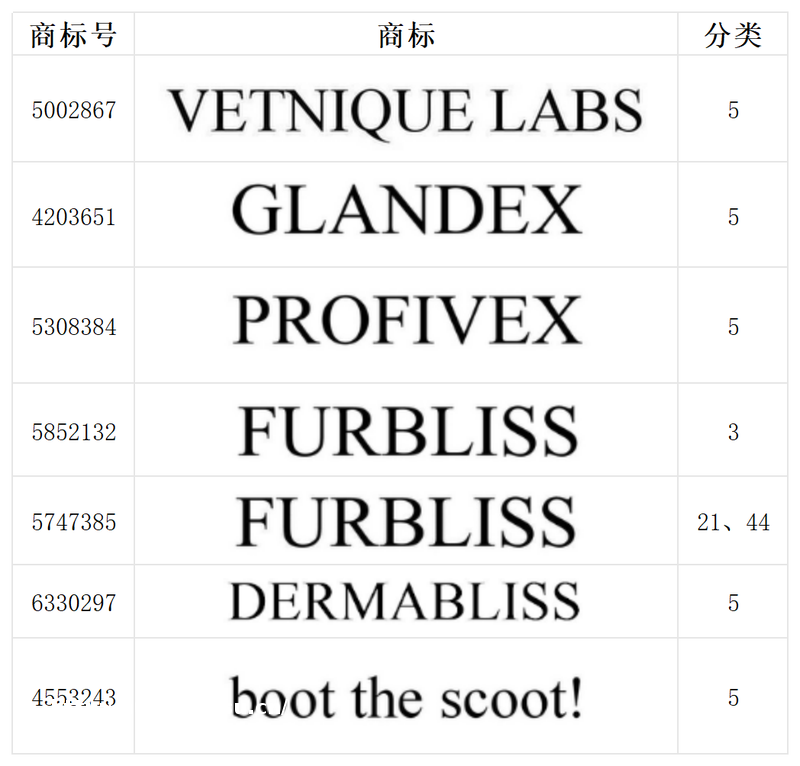 前线:章鱼版权、宠物保健品与游戏《Atomic Heart》的商标保护