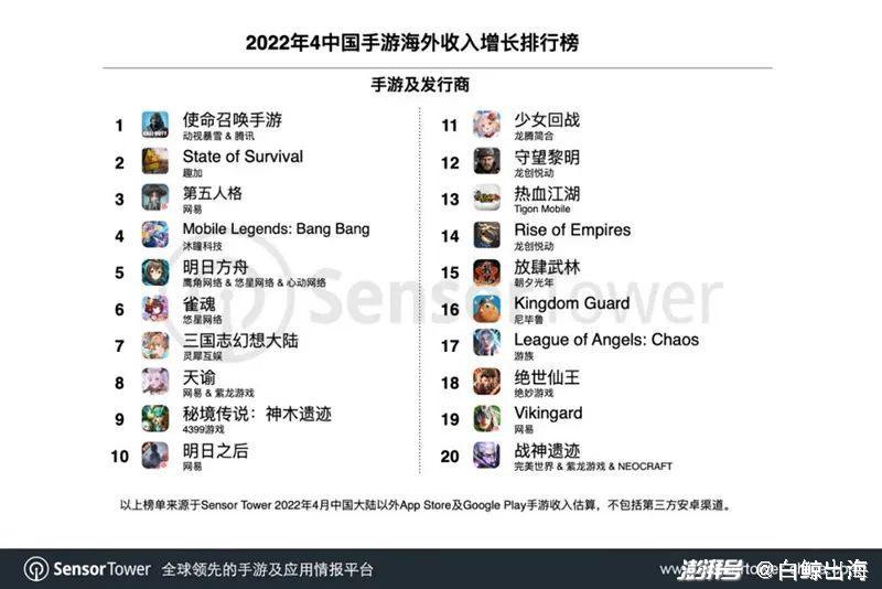 一款年流水超3亿人民币的出海日麻游戏