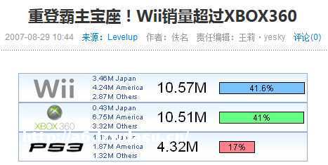 数据解读：Wii 游戏主机中的奇葩