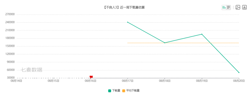 三七的爆红、腾讯的停运，国漫IP手游一言难尽，《不良人3》成色如何？