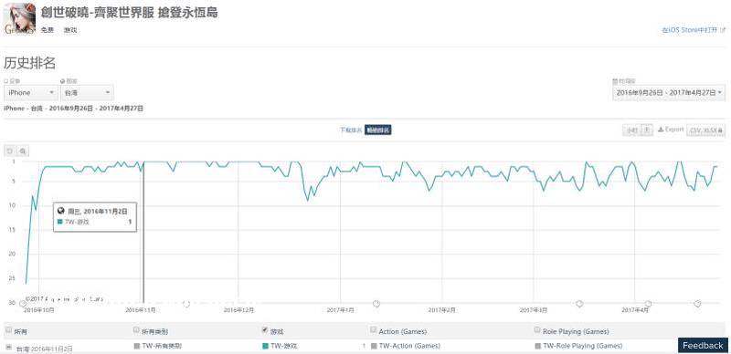 又一个游戏出海巨头诞生，三七互娱海外月流水早已破亿