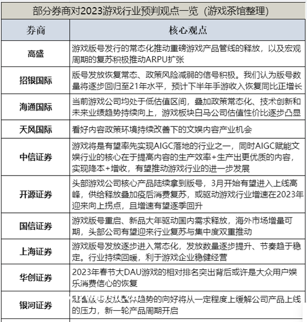 翻阅20余份券商研报，游戏行业的预期还是乐观了教程