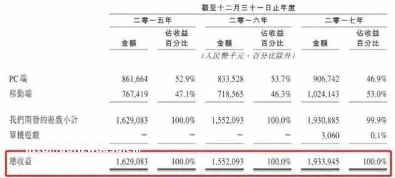 董事长被前女友卷走3亿元？比游戏“戏多”的多益