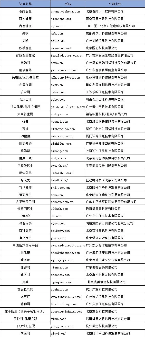 【PW早报】百度要求近60家医疗健康平台签排他协议，回应否认存在垄断