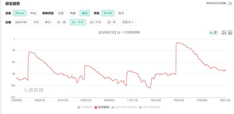 上市以来最高收入，祖龙娱乐六年蛰伏踏上新台阶