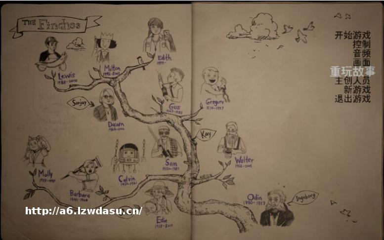 游戏论｜《伊迪丝·芬奇的记忆》中的“垂死”表达