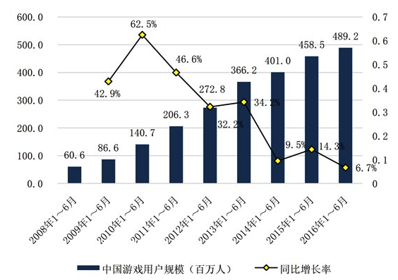 乐视3.6亿入股熊猫TV,要扰乱腾讯的游戏直播布局?养成