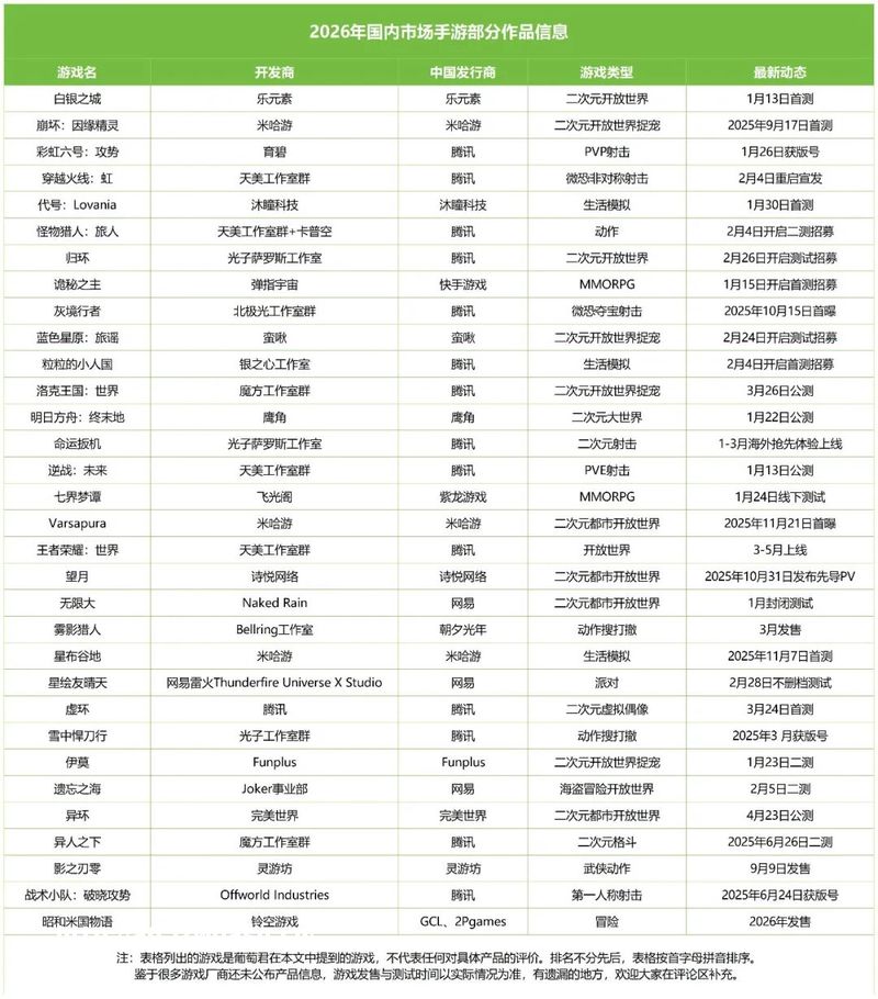 2026:游戏大作绞肉机元年