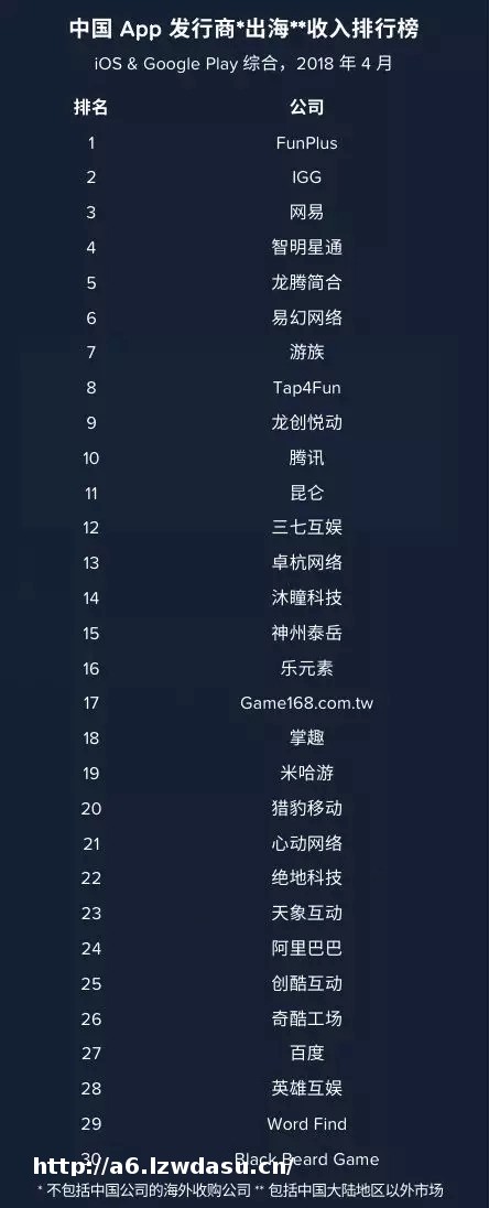 新格局初显，进击海外的中国游戏商