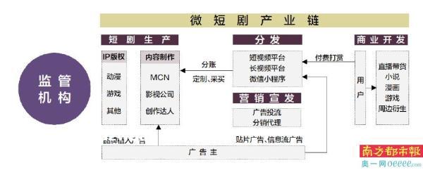 微短剧调查：视频影游资本扎堆入局，“一部爆款就能财富自由？”