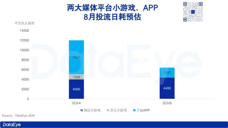 偷偷猛赚的小游戏，Top100大起底：广深48家，北京14家，上海9家指南