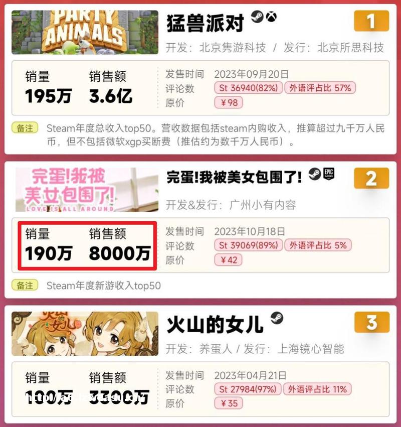 玩了跟风《美女包围》的恋爱游戏，再也不想恋爱了