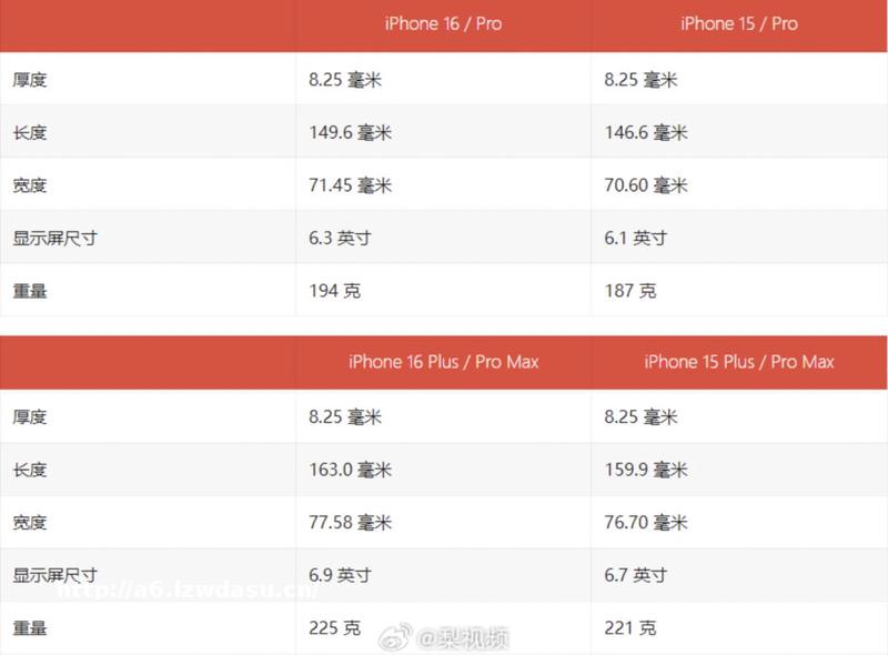 8点1氪丨宝马奔驰将在中国设立合资公司；iPhone 16显示屏及尺寸曝光；良品铺子将实施17年来最大规模降价