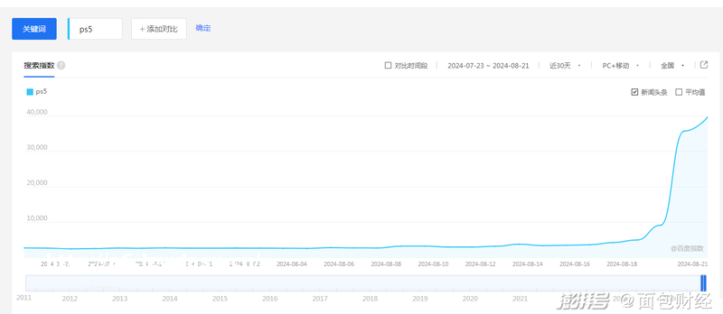 点点数据：《黑神话：悟空》或开启中国3A游戏元年