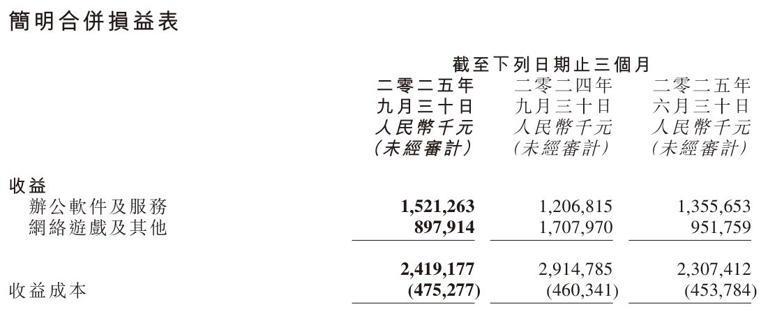 尘白禁区突停服！西山居翻车，金山游戏业务凉了？