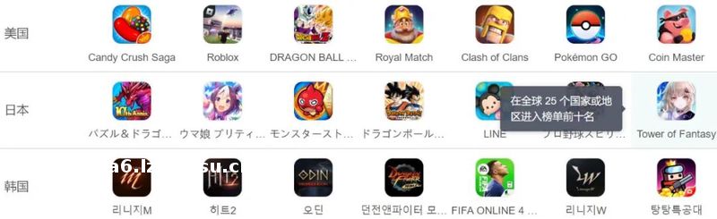 《幻塔》国际版暂时成功了，但先别急着半场开香槟