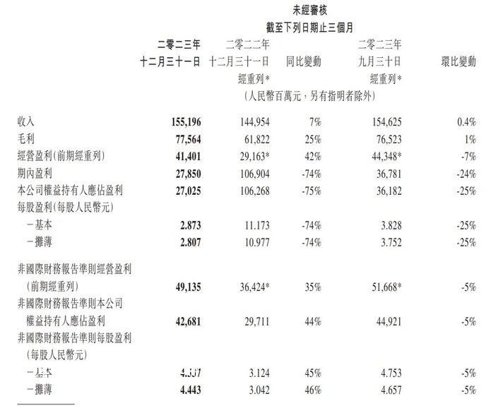 腾讯游戏，活在“鬼故事”里