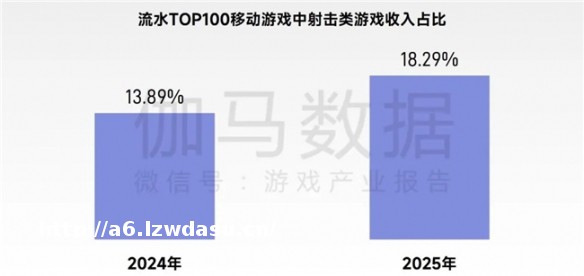 2026趋势报告：全球最赚钱IP商品收入占比超60%，中国仅2%玩法