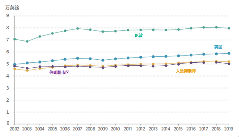 国际城市观察|曼彻斯特与伯明翰提升生产力策略对二线城市的启示
