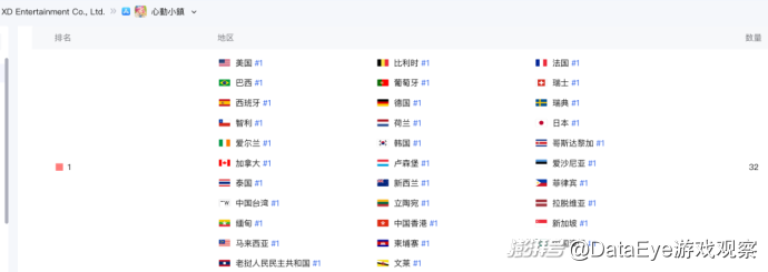 4天239万!心动游戏再度发力!具体情况如何?