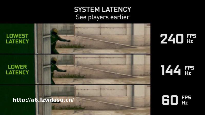 「干货」各种游戏FPS提升“妙招”，背后秘密是什么？