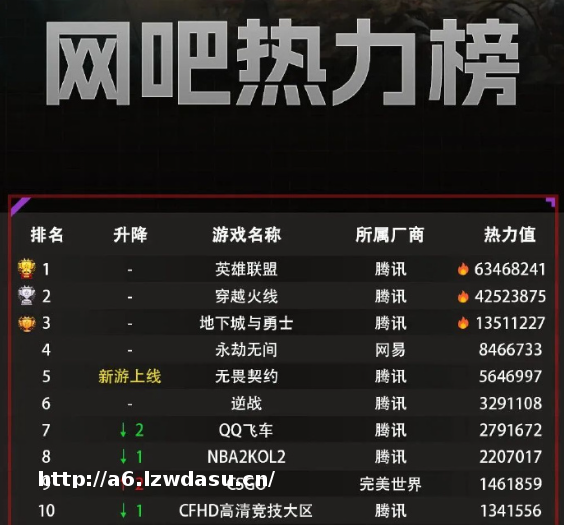 网吧国庆什么游戏最火？热游排行榜，看完你就知道了