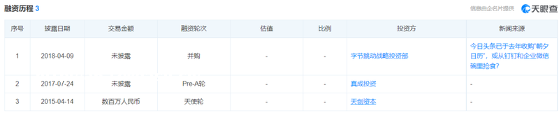 字节游戏业务的扩张与收缩思路