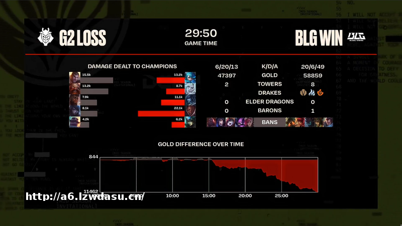 暂停之后，G2败北，LEC全军覆没！Bin：再赢两个BO5，复仇JDG